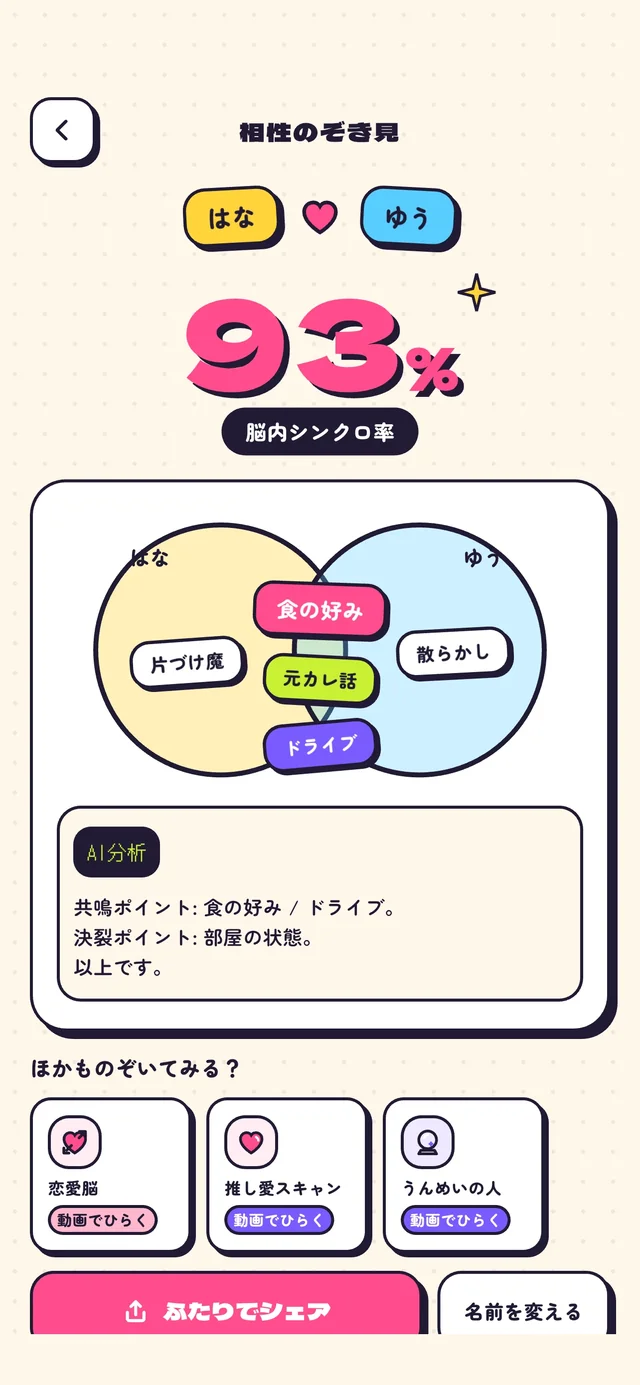 はなさんとゆうさんの相性のぞき見の結果。脳内シンクロ率93%で、ふたりの円の重なりに食の好み、元カレ話、ドライブ、はなさんの側に片づけ魔、ゆうさんの側に散らかしが並ぶ画面
