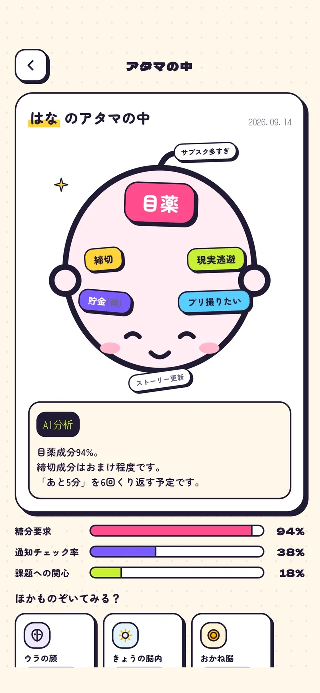 はなさんのアタマの中の実際の診断結果。目薬、締切、現実逃避などが並ぶ脳内マップ