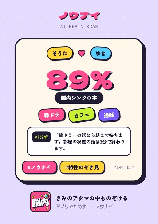 名前で相性診断の作例。そうたとゆなの脳内シンクロ率は89%で、共通チップは韓ドラ、カフェ、通話。韓ドラの話なら朝まで持つというコメントのシェア画像