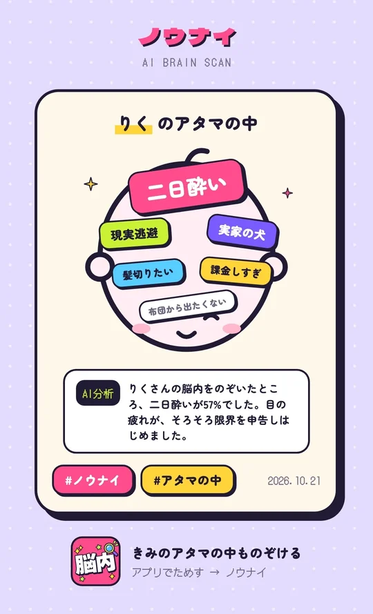 頭の中診断の作例。りくのアタマの中は「二日酔い」が57%で、現実逃避、実家の犬、髪切りたい、課金しすぎ、布団から出たくないが並ぶシェア画像