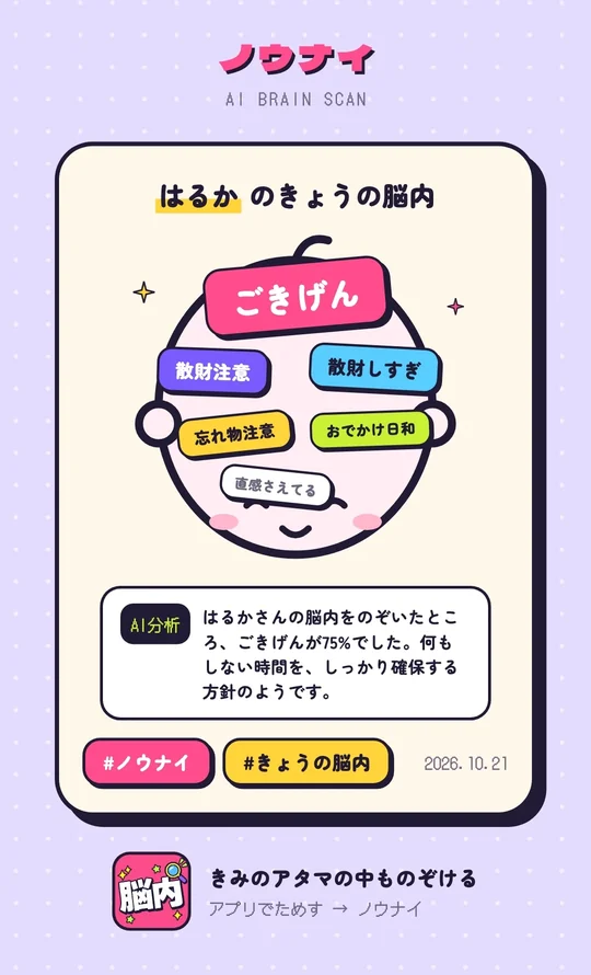 きょうの脳内の作例。はるかのきょうの脳内は「ごきげん」が75%で、散財注意、散財しすぎ、忘れ物注意、おでかけ日和、直感さえてるが並ぶシェア画像