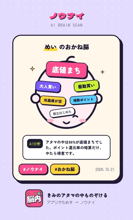 金銭感覚診断の作例。めいのおかね脳は「底値まち」が86%で、大人買い、衝動買い、冷蔵庫が空、端数ポイント、積立はじめたが並ぶシェア画像