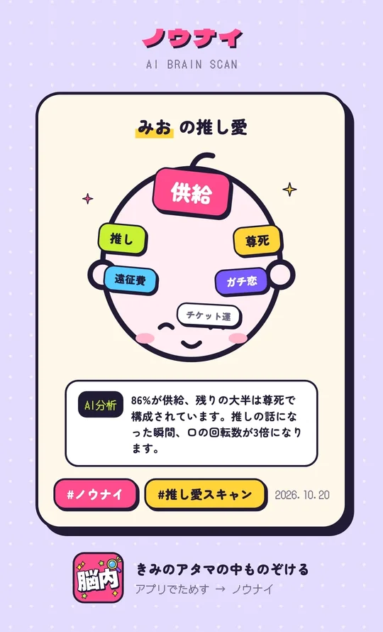 推しへの愛診断（推し愛スキャン）の作例。みおの推し愛は「供給」が86%で、推し、尊死、遠征費、ガチ恋、チケット運が並ぶシェア画像