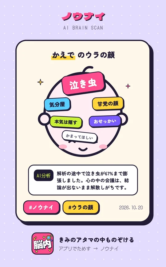 裏の顔診断の作例。かえでのウラの顔は「泣き虫」が67%で、気分屋、甘党の顔、本気は隠す、おせっかい、かまってほしいが並ぶシェア画像