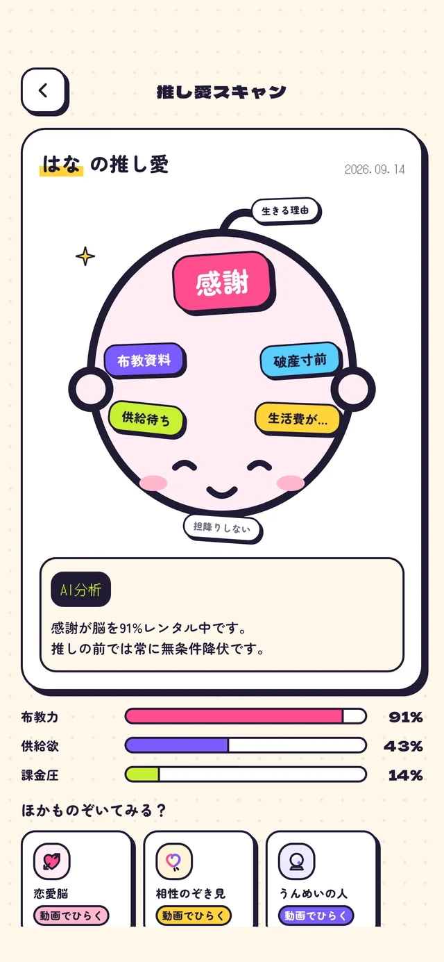 はなさんの推し愛の診断結果。感謝がいちばん大きく、布教資料や破産寸前、生きる理由が並ぶ脳内マップと、布教力91%などのメーター