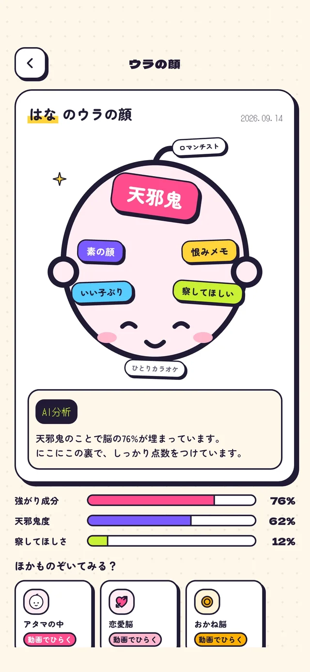 はなさんのウラの顔の診断結果。天邪鬼がいちばん大きく、いい子ぶりや恨みメモ、察してほしいが並ぶ脳内マップと、強がり成分76%などのメーター